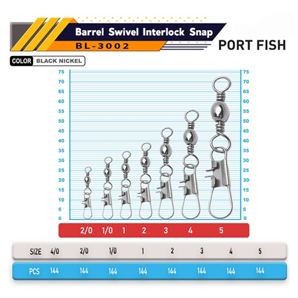 PORTFISH BL3002 NO: 1 (9) KİLİTLİ KLİPSLİ FIRDÖNDÜ 144 PCS